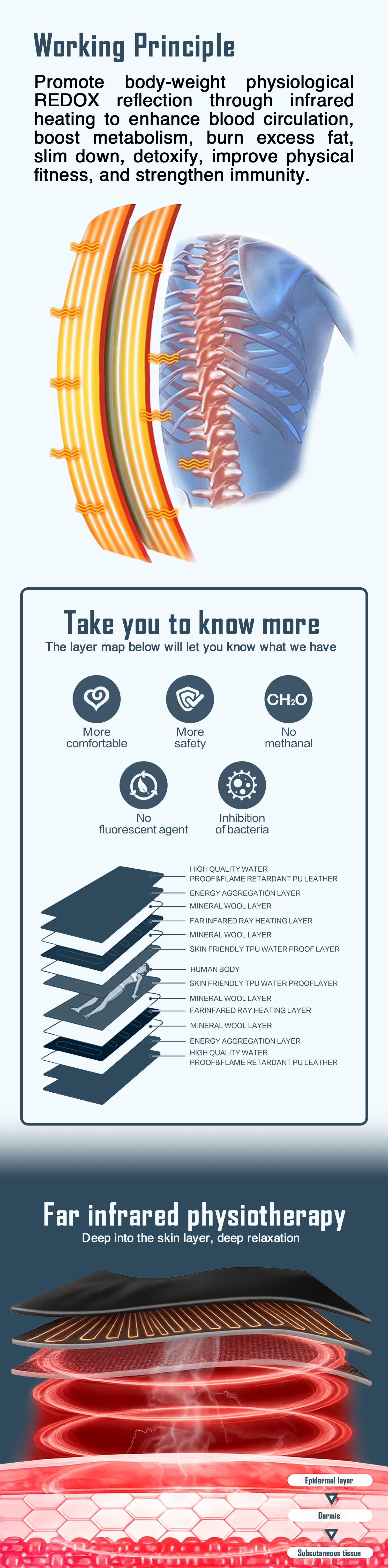 Infrared SaunaNest 6